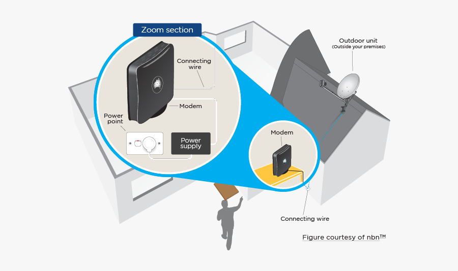 Nbn Roof Mounted Satellite Antenna Illustration Showing - Graphic Design, Transparent Clipart