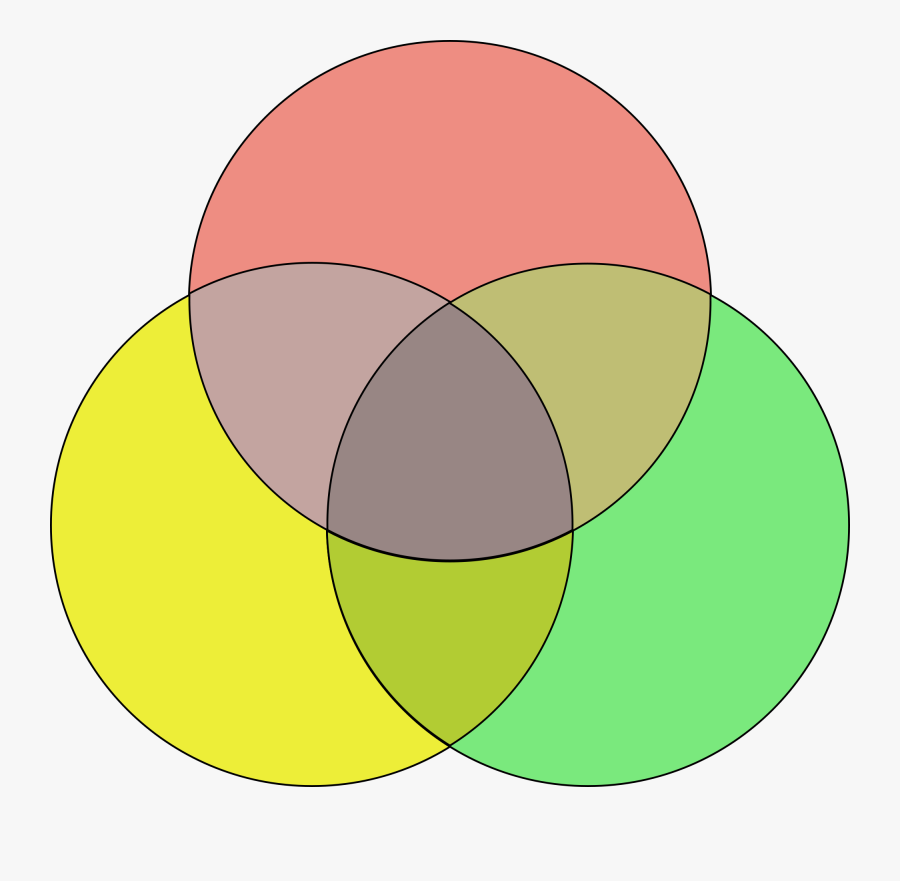 Blank 3 Way Venn Diagram, Transparent Clipart