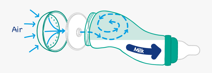 Anti Colic Baby Bottle, Transparent Clipart