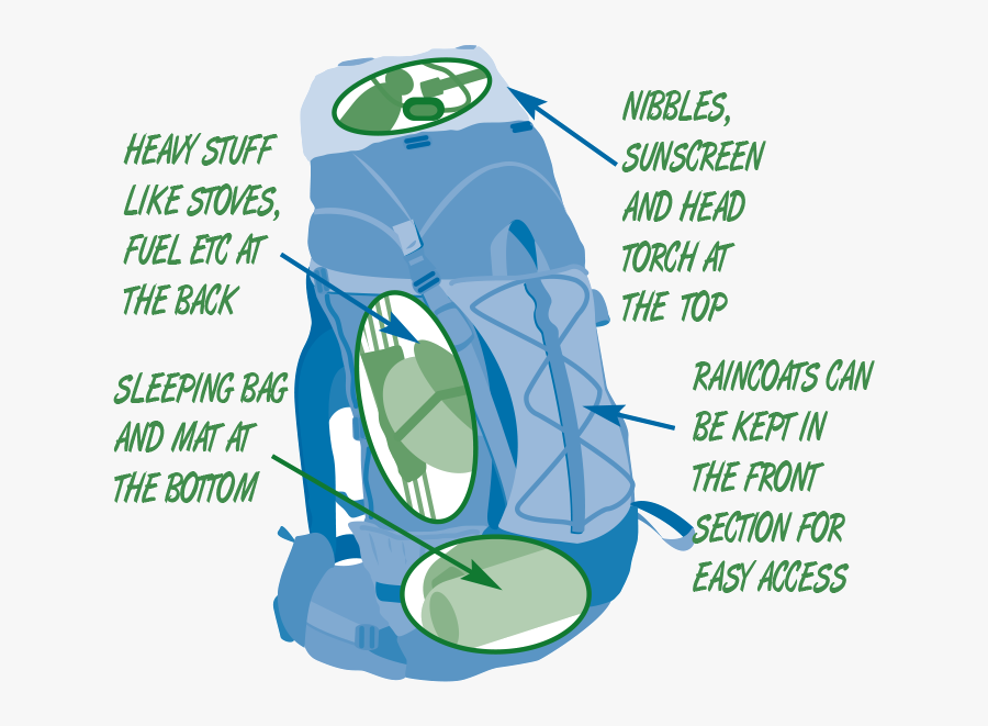 Transparent Packing Backpack Clipart, Transparent Clipart