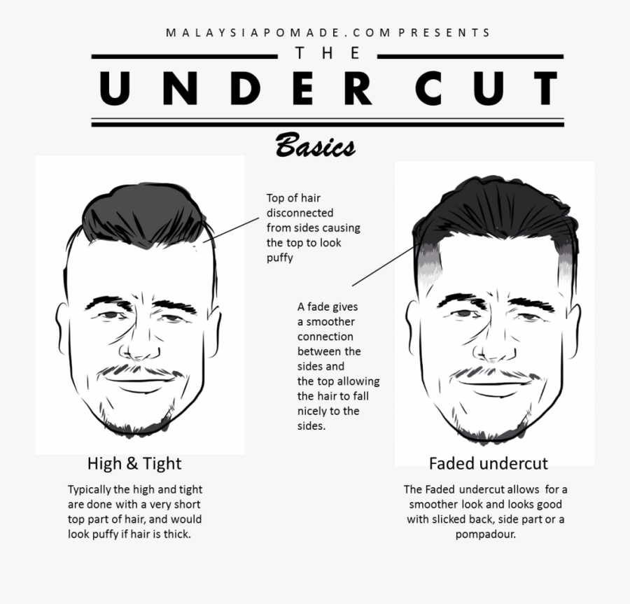 Clip Art Drake Fade Haircut - Connected Vs Disconnected Haircut, Transparent Clipart
