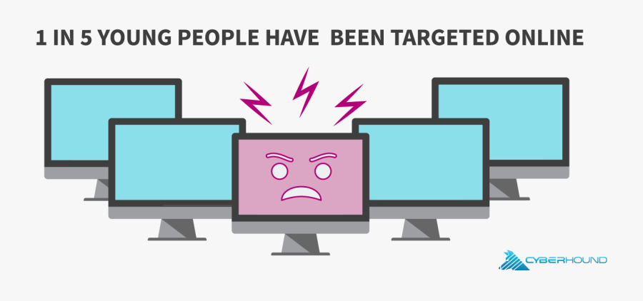 Cyberbullying, Transparent Clipart