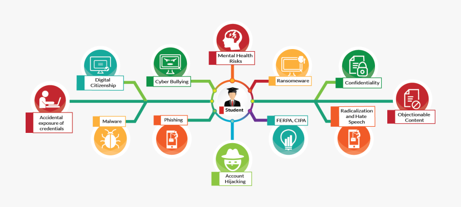 Diagram, Transparent Clipart