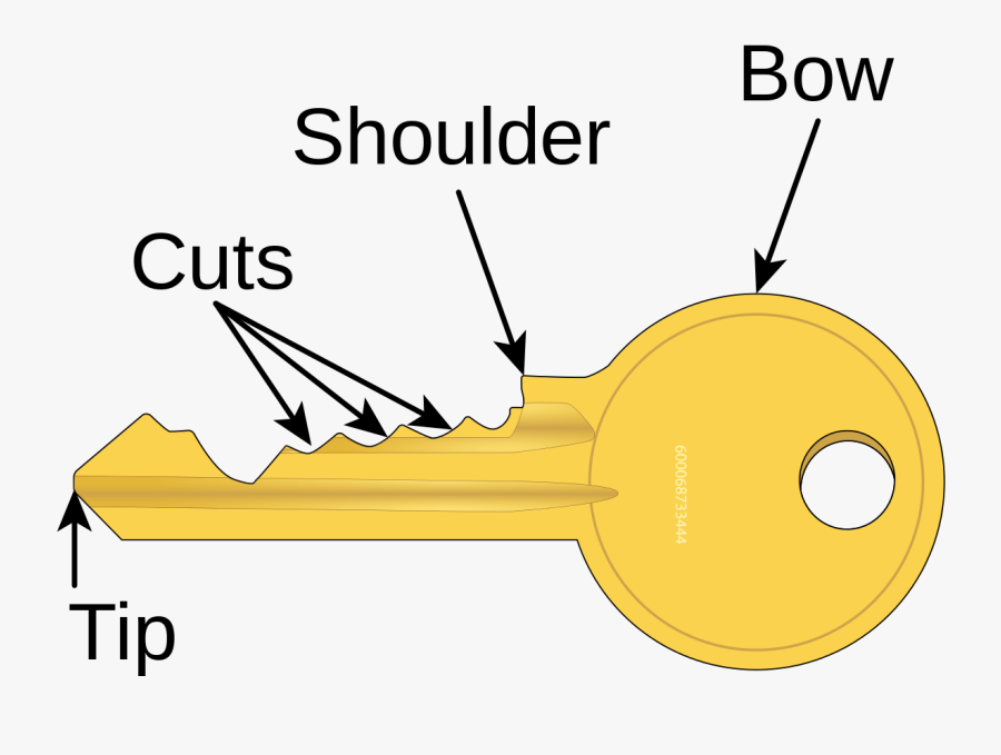 Lock Keys Facts Clipart-clipa - Key Parts, Transparent Clipart