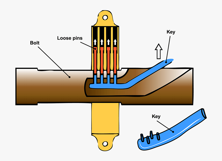 Ancient Egyptian Door Lock, Transparent Clipart