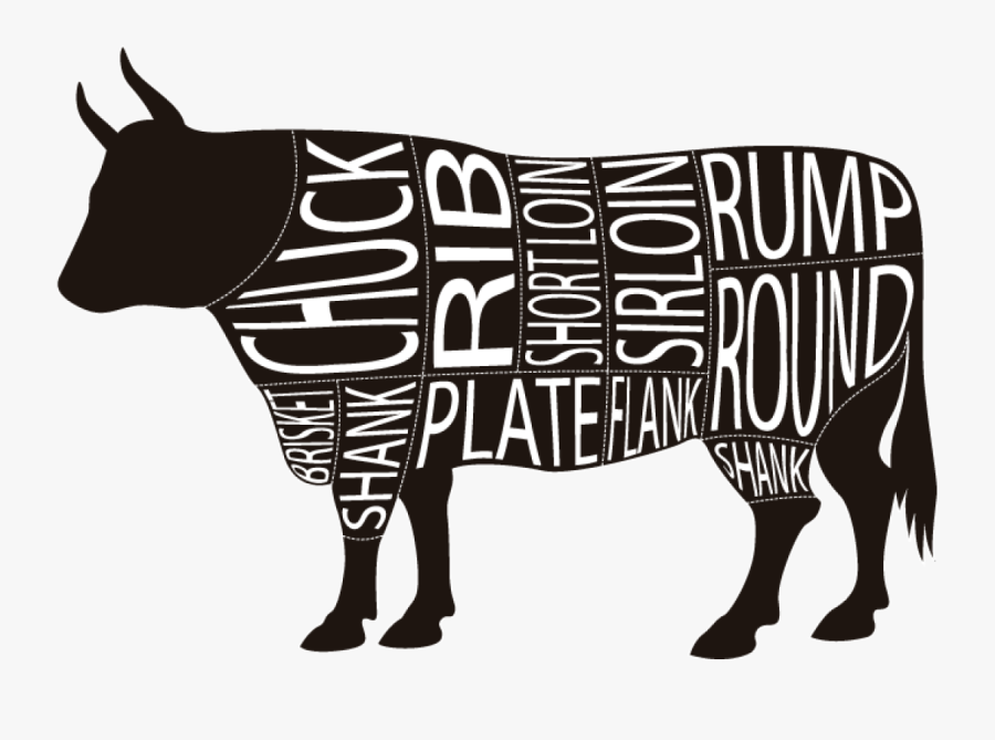 Beef Cuts Png Our, Transparent Clipart