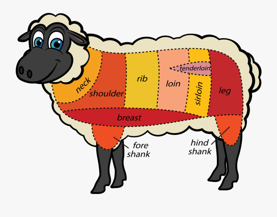 Cuts Meat Sheep Tips, Transparent Clipart