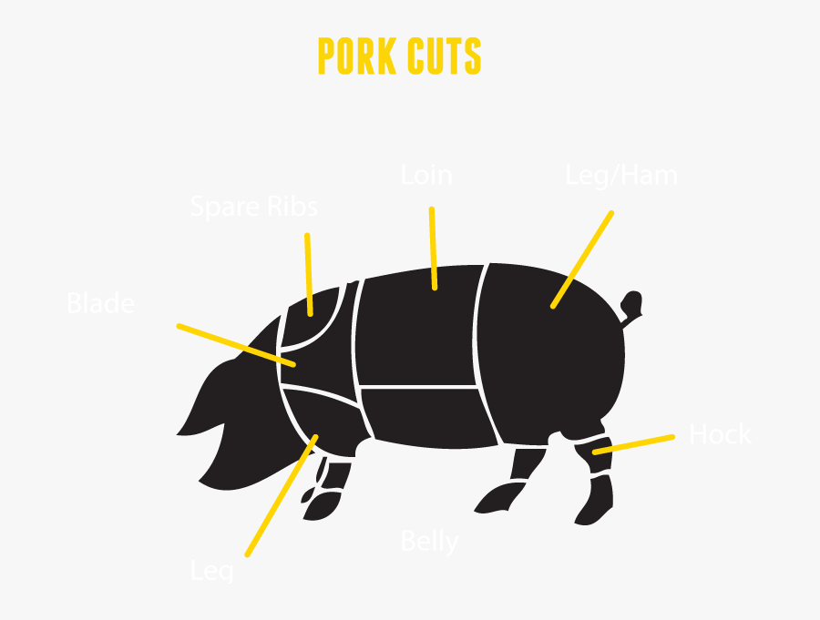 Feast Clipart Cooked Meat, Transparent Clipart