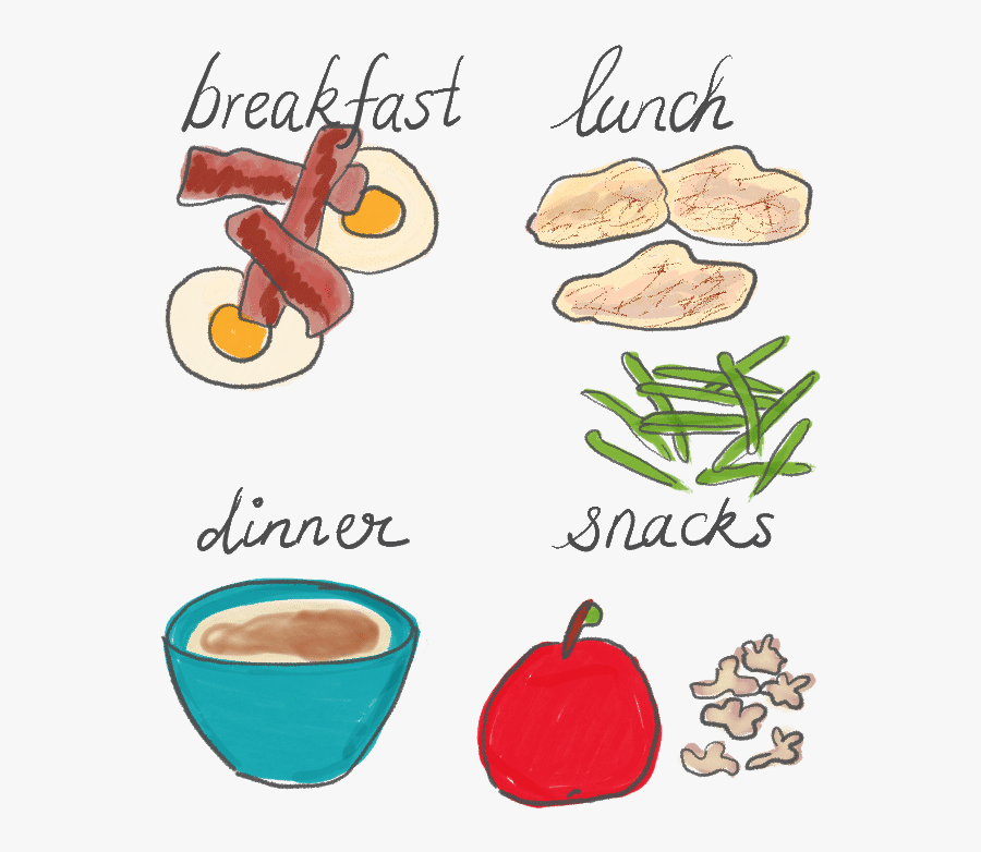 Illustration Breakfast Lunch Dinner Clipart : Food Breakfast Lunch Dinner Clipart Breakfast Lunch Dinner Homestyle Cooking In Garden Fried Food Transparent Cartoon Jing Fm Shejla Ne Lyubit Pryanuyu Pishu Lubang Ilmu : Vintage retro diner sign eat breakfast lunch dinner with red background and checkerboard border.