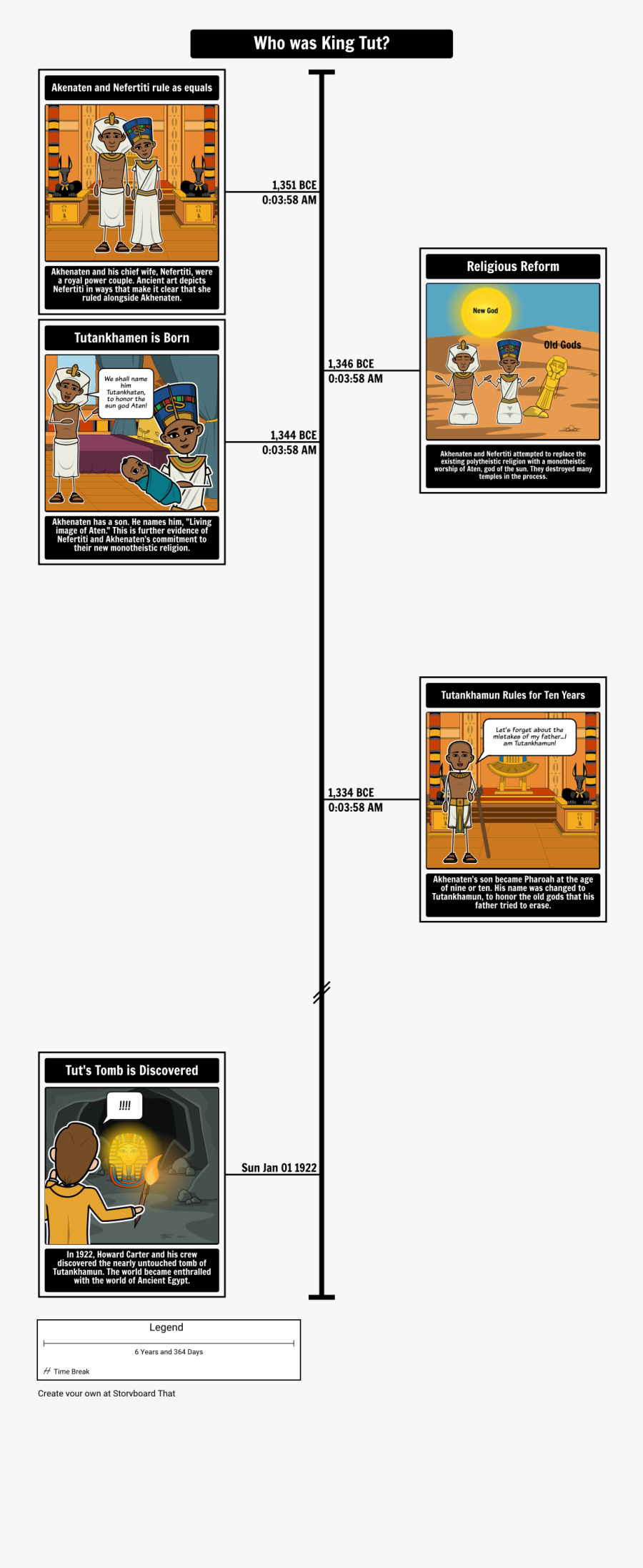 Intro To Ancient Egypt - Nefertiti And King Tut Timeline, Transparent Clipart