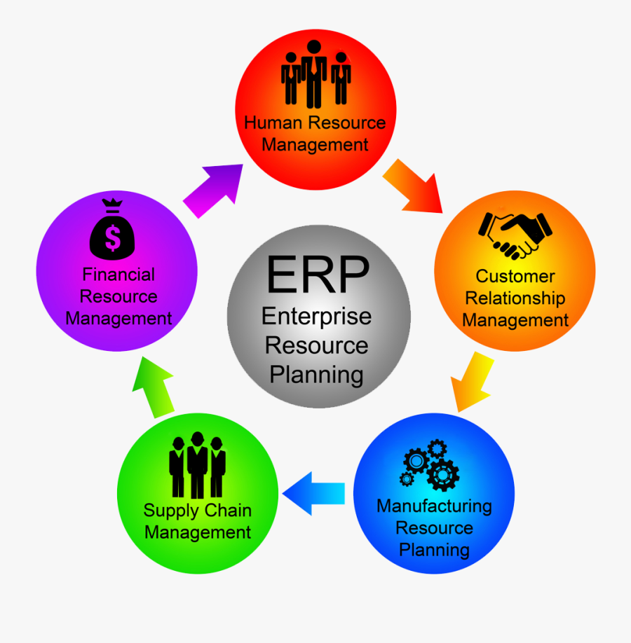 Enterprise Resource Planning Diagram , Free Transparent Clipart