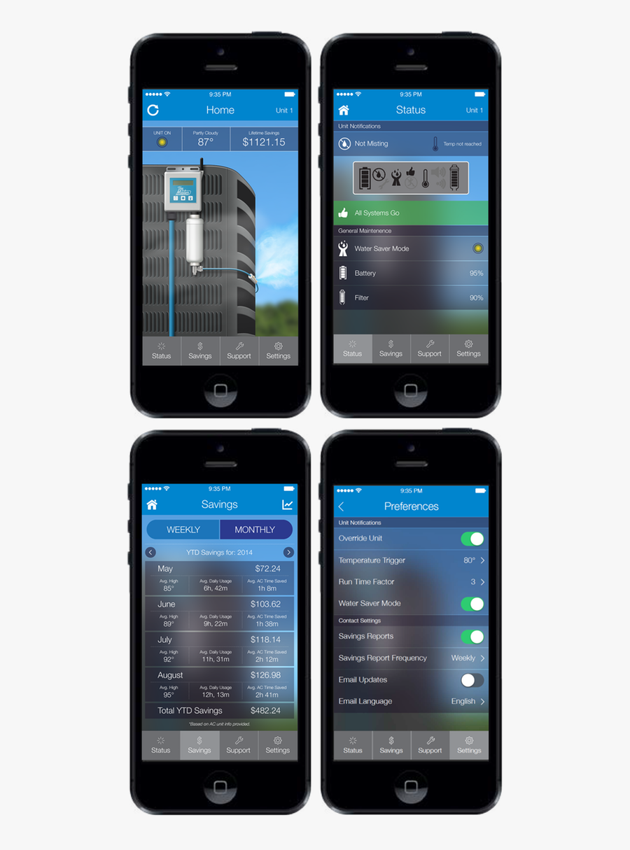 The Mister On Your - Iphone, Transparent Clipart