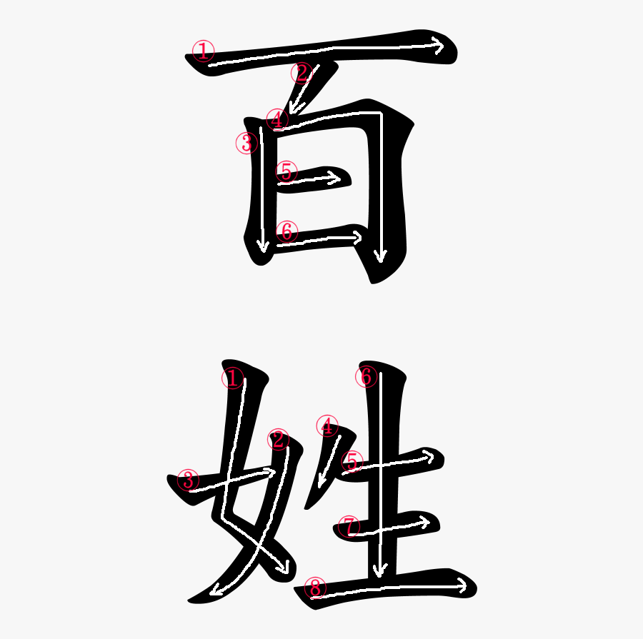 Japanese Word For Peasant, Transparent Clipart