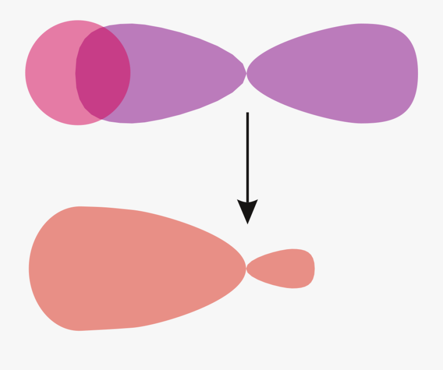 Sigma Veza Clipart , Png Download - Sigma Veza, Transparent Clipart