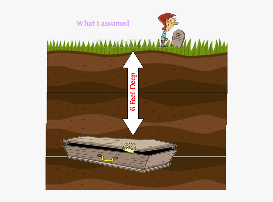 Why Are Bodies Specifically - Happens To Caskets In The Ground, Transparent Clipart