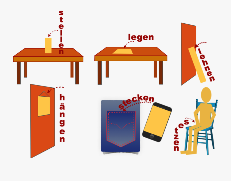 Placement Verbs - Visual - Clipart Verb Legen, Transparent Clipart