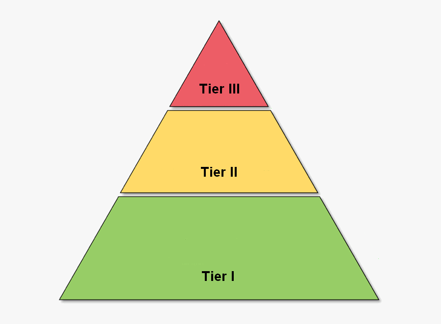 Rti Clipart - Types Of Investments Triangle, Transparent Clipart