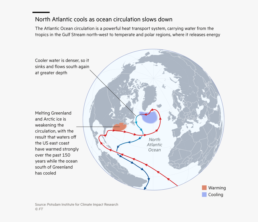 Transparent Climate Clipart - Does Climate Change Make Things Colder, Transparent Clipart
