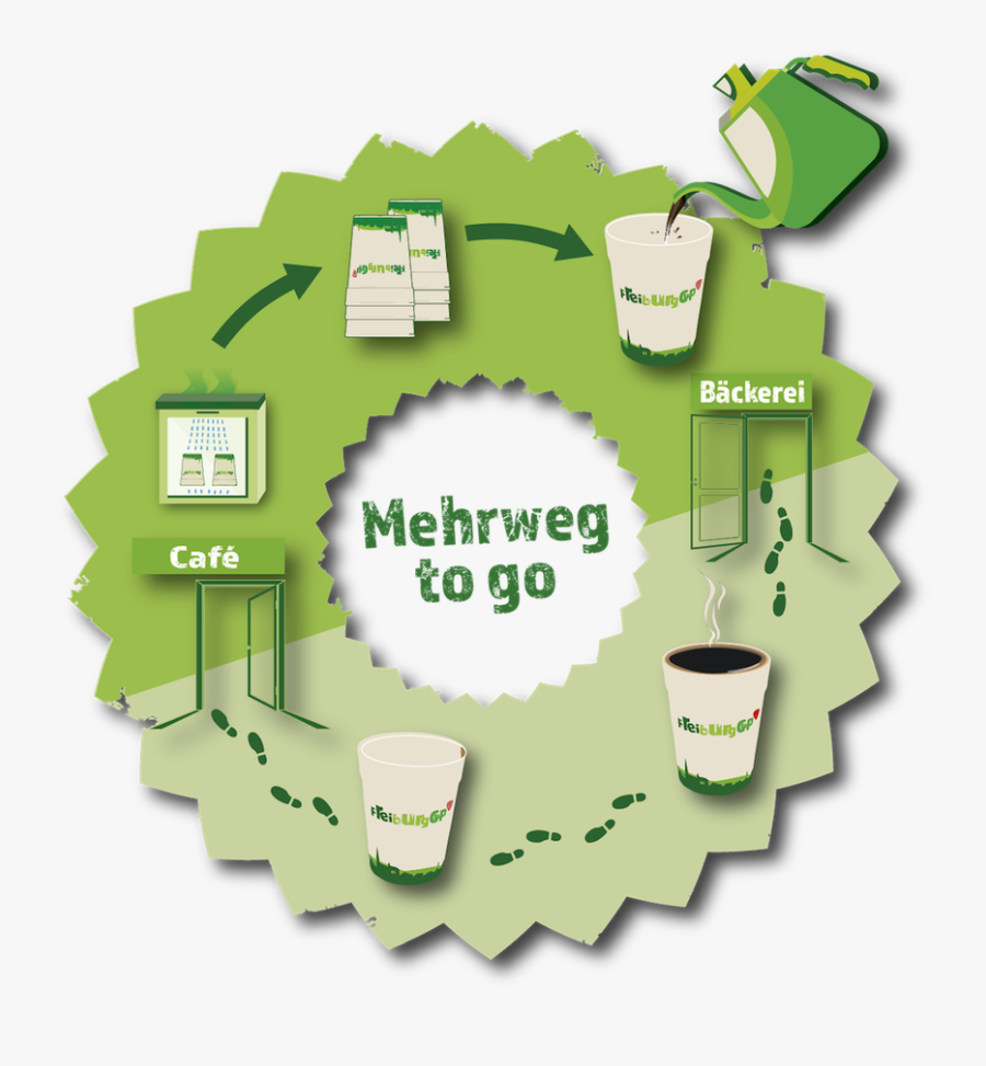 Freiburg Cup Cycle - Freiburg Reusable Cups, Transparent Clipart