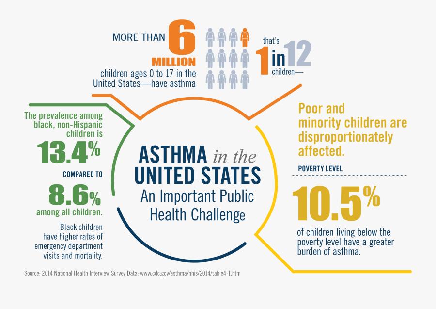Transparent Asthma Clipart - United Way, Transparent Clipart