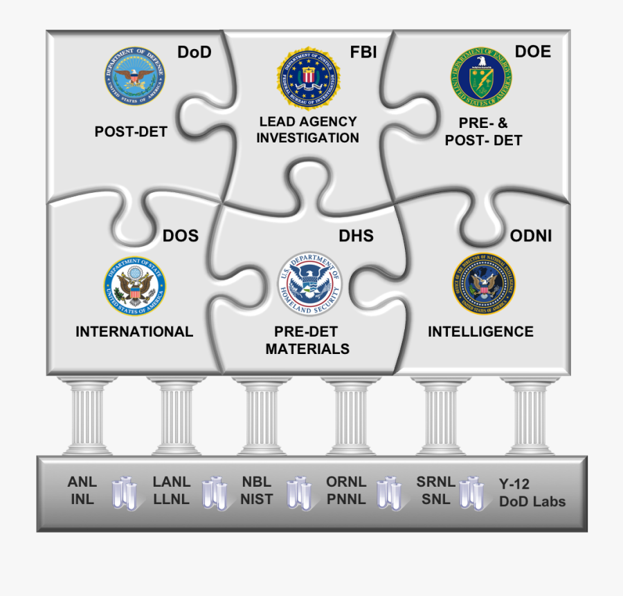 Transparent Nuclear Symbol Png - Crest, Transparent Clipart