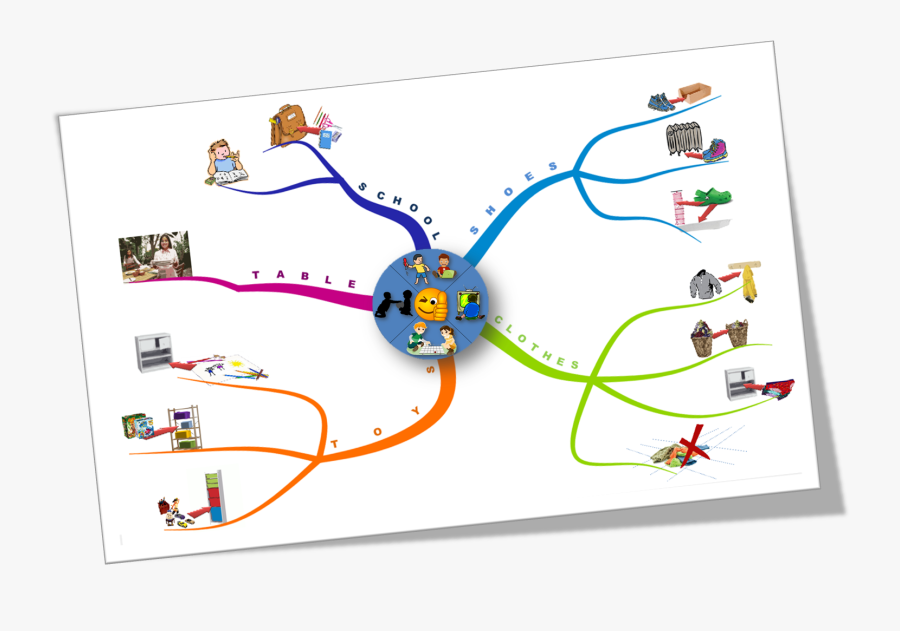 Mapas Mentales De La Escuela, Transparent Clipart