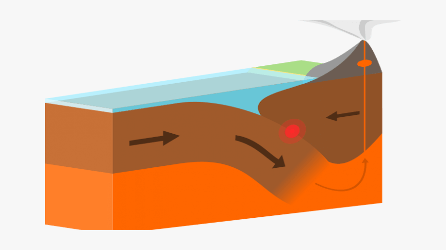 Otherworldly Incantations Deep Sea Worldbuilding Oceanic - Do Earthquakes Occur, Transparent Clipart