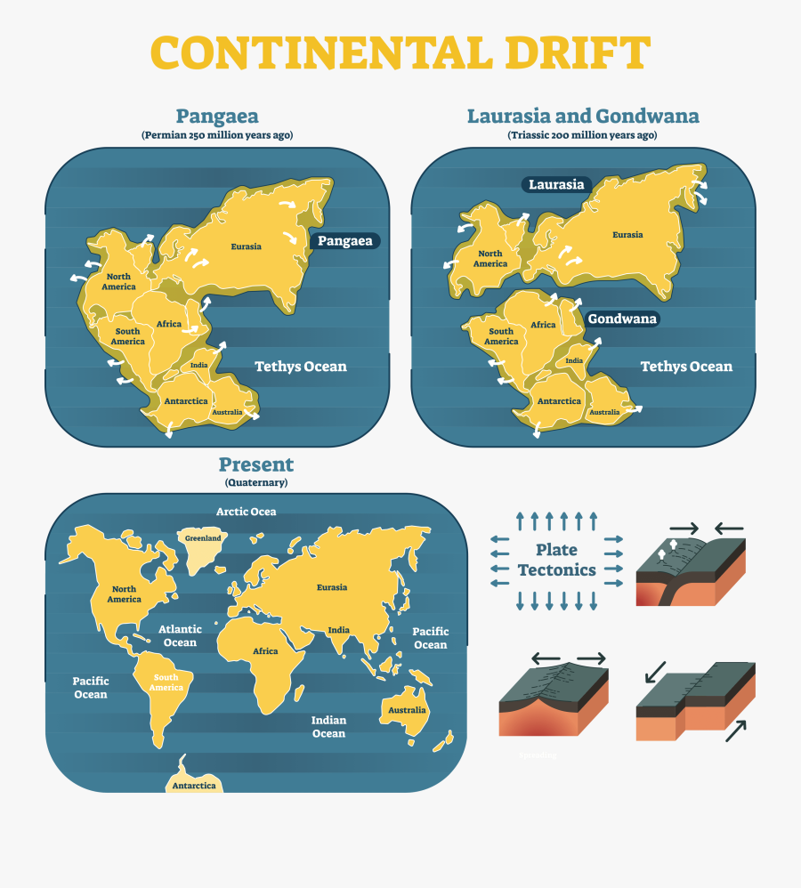 Plate Tectonic Theory In Geography, Transparent Clipart