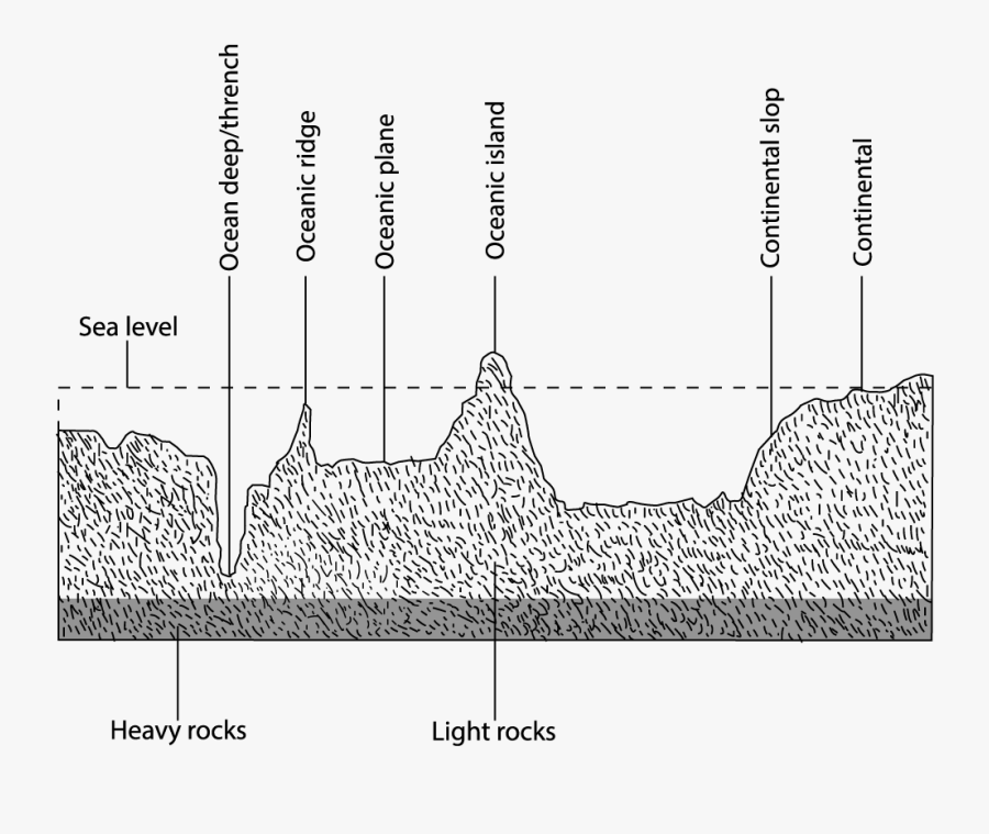Diagram, Transparent Clipart