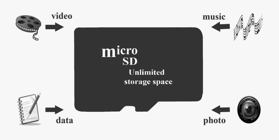 Data Storage Microsd Card Clip Arts - Sd Card, Transparent Clipart