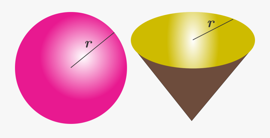 Volume Level Challenges Practice - Circle, Transparent Clipart
