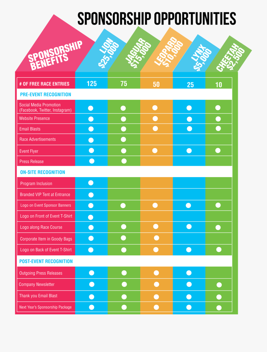 Clip Art Love This Sponsorship Chart - Fun Names For Sponsorship Levels, Transparent Clipart