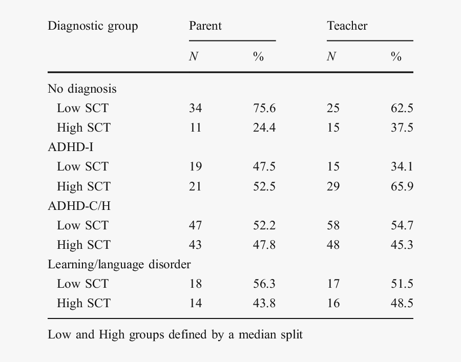 Transparent Nube De Pensamiento Png - Lippia Gracilis, Transparent Clipart