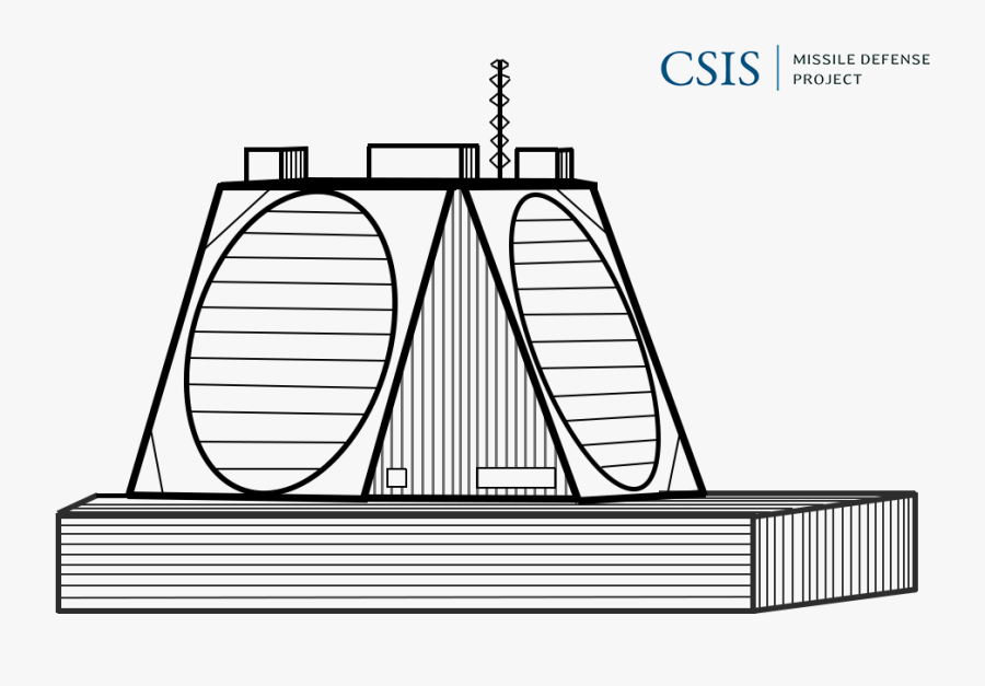Upgraded Early Warning Radar Uewr - Water Transportation, Transparent Clipart