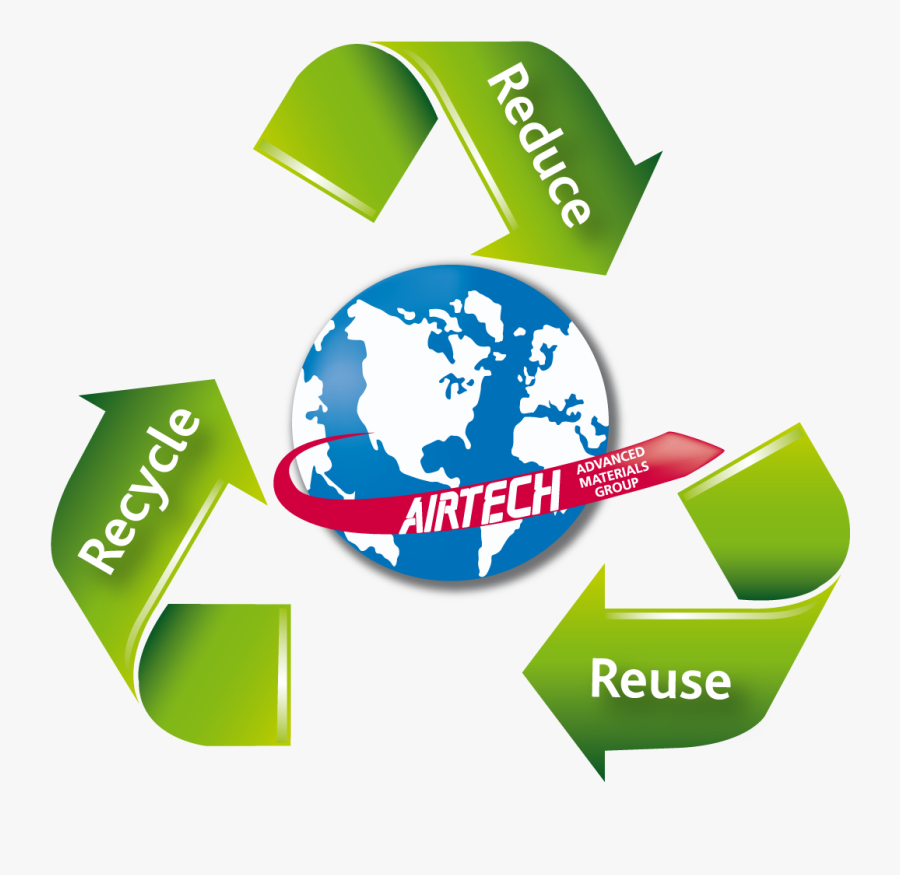 Transparent Recycle Clipart - Environmental Responsibility, Transparent Clipart
