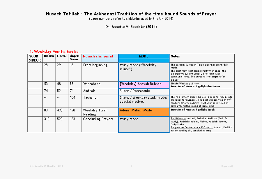 Screenshot, Transparent Clipart