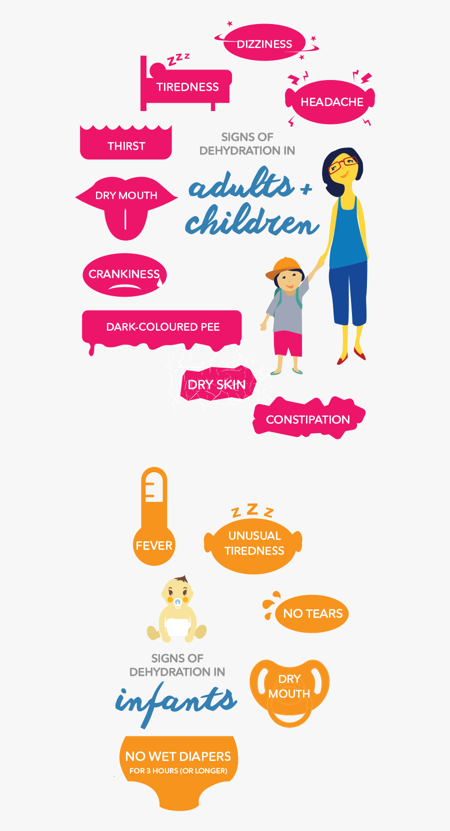 Have A Headache Does Your Little One Seem Tired Or - Causes Of Dehydration In Children, Transparent Clipart