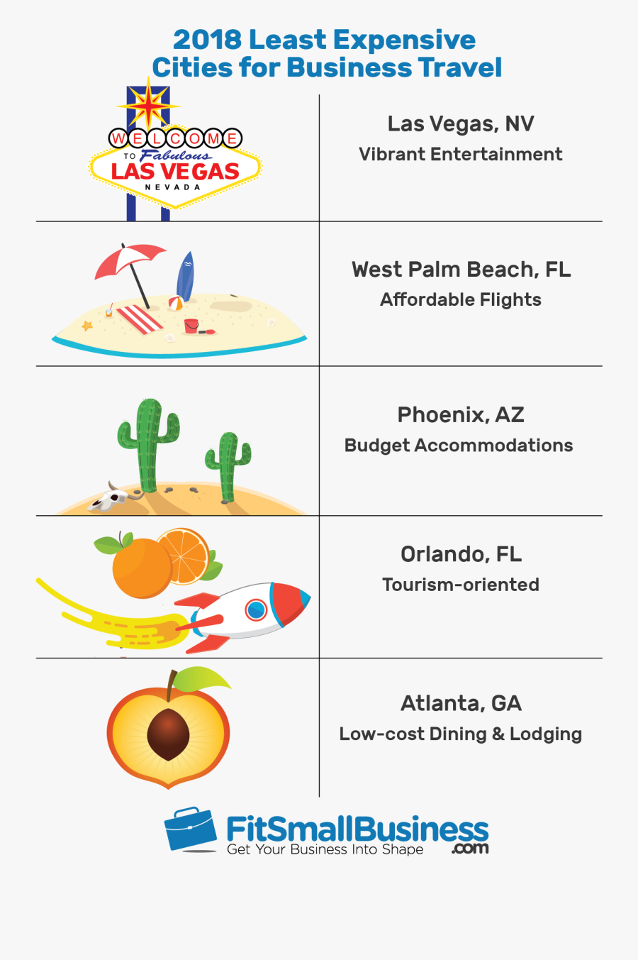 Cheapest Cities For Business Travel, Transparent Clipart
