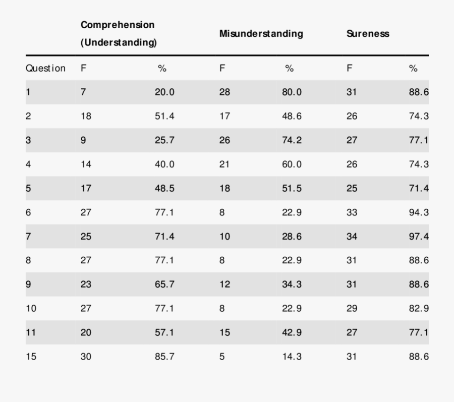 Transparent Light Reflection Png - Parallel, Transparent Clipart