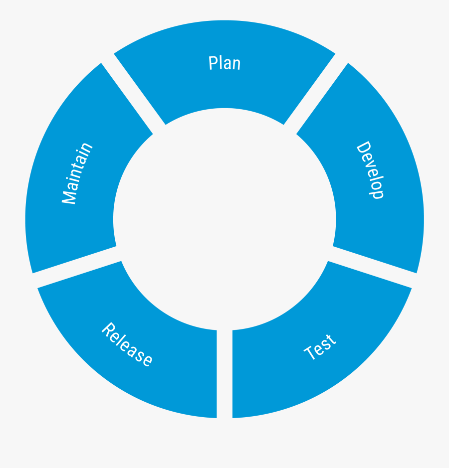 Why Is Alm Suitable As A Delaying Tactic, Transparent Clipart