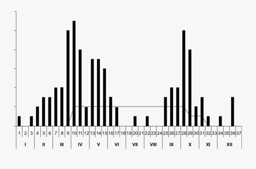 Phenology Of Red Kite Milvus Milvus Observations In, Transparent Clipart