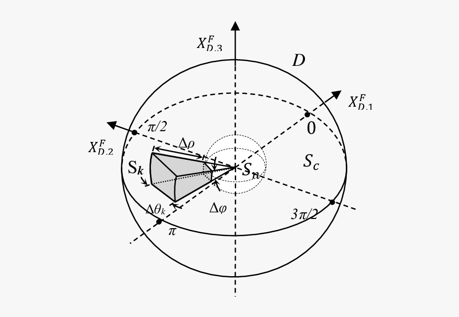 Regions Of Interest For Change Vector Analysis In Spherical - Circle, Transparent Clipart