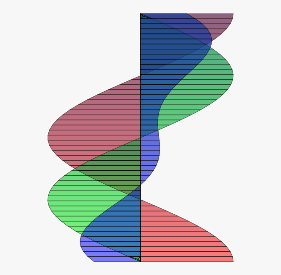 Double Helix - Clip Art, Transparent Clipart