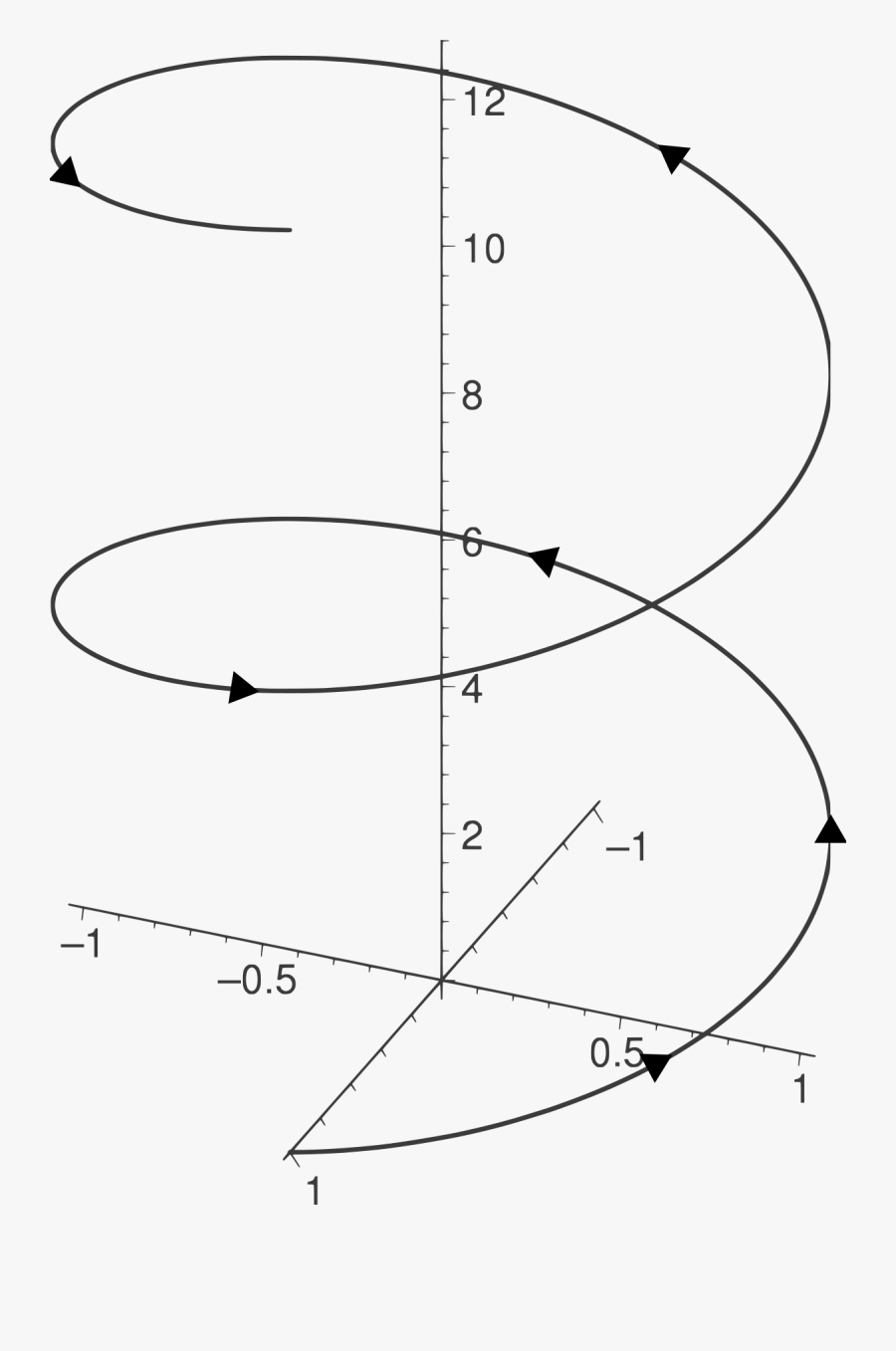 How To Draw Dna Double Helix - Moto Elicoidale, Transparent Clipart