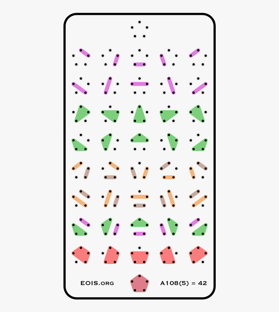 Partition Of A Set, Transparent Clipart