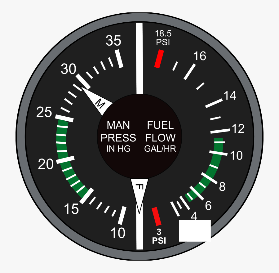 Manifold Pressure And Fuel Flow - Fuel Flow Avion, Transparent Clipart