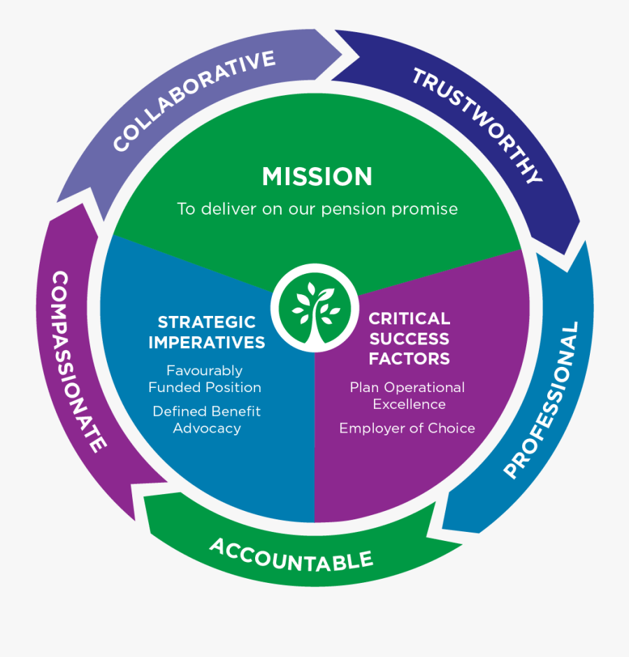 Clip Art Define Pension - Clip Art, Transparent Clipart