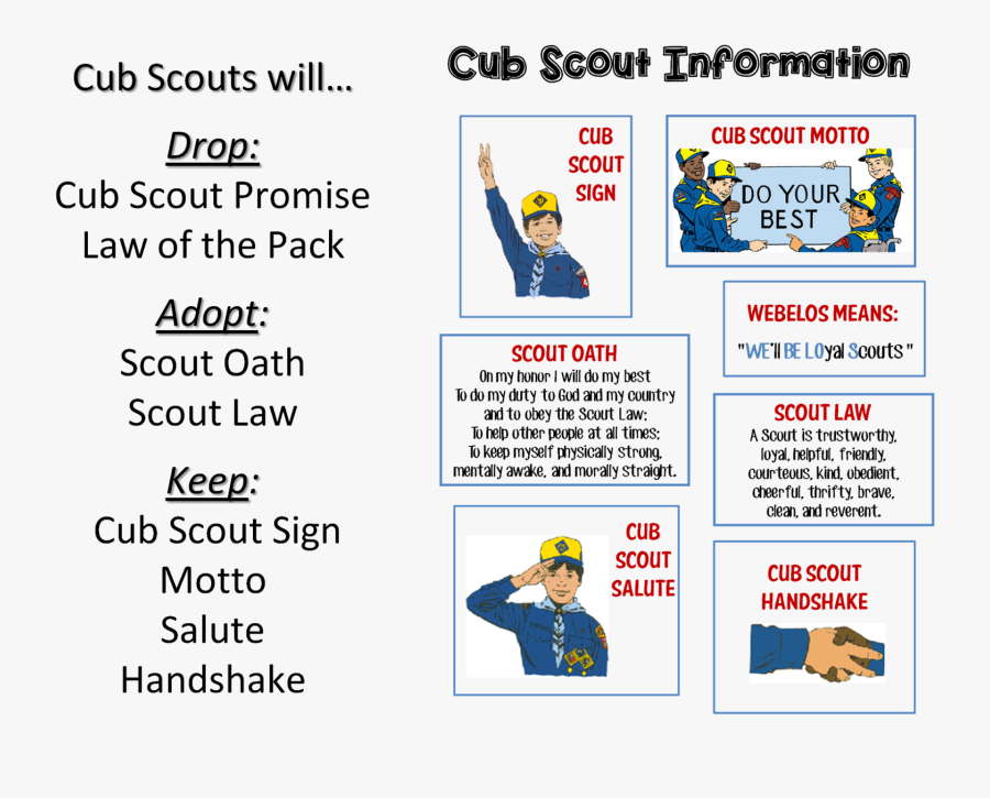 Cub Scouts Bobcat, Transparent Clipart