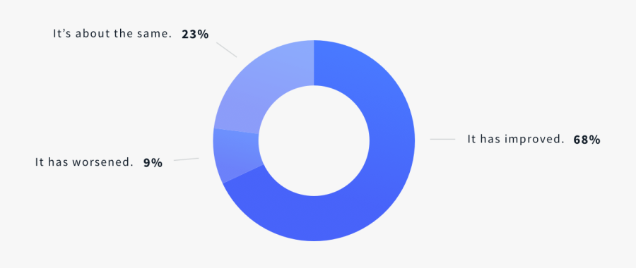 Circle With Slash Png - Circle, Transparent Clipart