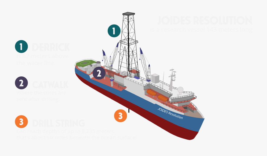Joides Resolution Science In - Joides Resolution Top View, Transparent Clipart